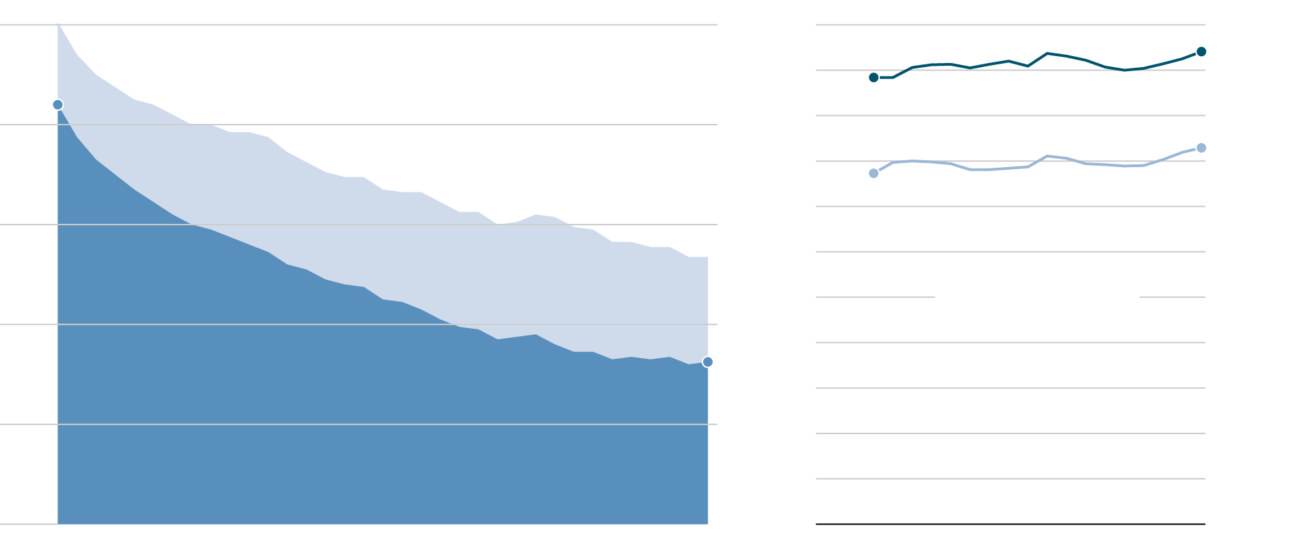 Hiring interest increases